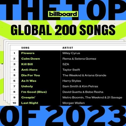 Постер к Billboard The Top Global 200 Songs Of 2023 (2023)